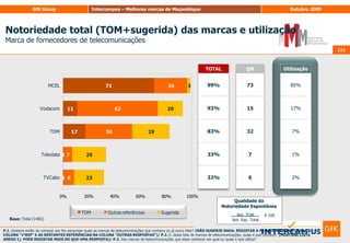 109Matriz Need’s & GapsHCB109Pontos                      satisfatóriosPontos fortes5723Adequação dos atributos(TOP 2B)6149810Observar a concorrênciaPontos fracosMédia da marcaImportância Calculada