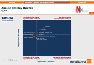 Dimensão RacionalDimensão EmocionalDimensão Comportamental115Avaliação do potencial das marcasBPI por componente115Base: Inquiridos que avaliaram os 10 atributosP.5. Pretende-se agora que avalie um conjunto de frases relacionadas com os eventos de que estivemos a falar ao longo do questionário. Utilizando uma escala de 0 a 10, em que 0 significa “Não se adequa nada” e 10 significa “Adequa-se totalmente”. Indique, por favor, qual o grau de adequação de cada evento a cada frase…