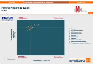116Hierarquização dos atributos na explicação da atractividadeImagem116BPI            NGOMABaseado em: Análise de Regressão Múltipla: NGOMA (R2 = 97%); Base :Indivíduos classificados (899)