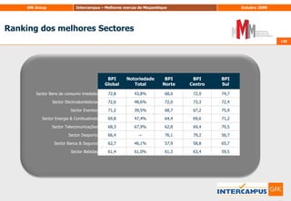 118Matriz Need’s & GapsNGOMA118Pontos                      satisfatóriosPontos fortesAdequação dos atributos(TOP 2B)57842910631Observar a concorrênciaPontos fracosMédia da marcaImportância Calculada