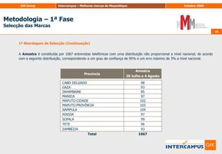 17Metodologia – 1ª FaseSelecção das MarcasSelecção das Marcas para Avaliação	Tendo em conta a importância para o país na selecção das marcas para a primeira avaliação a nível nacional das marcas foram  seleccionadas pela Intercampus duas abordagens.1ª Abordagem de Selecção	A primeira abordagem na selecção das marcas teve origem num estudo realizado através de entrevistas telefónicas (CATI) com 100% de perguntas abertas, com relevância estatística a nível nacional para os sectores de Telecomunicações (parcial), Bebidas, Bens de Consumo Imediato e Electrodomésticos e decorreu entre 20 de Julho e 4 de Agosto de 2009. As marcas seleccionadas foram referidas espontaneamente por, pelo menos, 10% dos inquiridos. 	O Universoé  constituído pelos indivíduos com idades entre os 15 e 64 anos, residentes numa das capitais províncias de Moçambique.