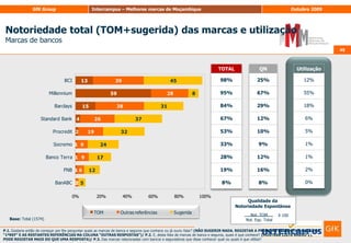 33Controlos de QualidadeEntrevistas PresenciaisFoi realizado um controlo de qualidade, respeitando-se as seguintes etapas:1. Em relação ao desenho do questionário, foi verificado o correcto ajustamento entre os objectivos do projecto e o questionário, bem como identificadas as perguntas que respondem a cada um dos objectivos. foi igualmente feita uma revisão da consistência entre as perguntas e as categorias de resposta, da sequência lógica das respostas e dos filtros.2. Os entrevistadores tiveram formação prévia. 3. Em cada região, as entrevistas foram distribuídas por diversos entrevistadores, de forma a evitar que uma % significativa das entrevistas seja feita somente por um ou dois entrevistadores.4. Após terem dado entrada no Departamento de Campo através do envio via Internet directamente dos Smartphones, os questionários foram imediatamente revistos, sendo detectados eventuais erros de preenchimento ou ausência de informação. Caso a caso, foi feita uma avaliação dos procedimentos a adoptar, que foram de um novo contacto com o inquirido (obtenção da informação em falta) à simples anulação da entrevista (por exemplo se se verificar uma taxa de não resposta anormal em relação ao total das perguntas).5. Os questionários aprovados pelo Departamento de campo foram gravados em suporte informático, sendo elaborado um relatório por entrevistador com toda a informação relevante (como por exemplo, % de não resposta, cumprimento dos saltos, preenchimento de perguntas abertas, etc.), realizando-se, desta forma, o primeiro teste em relação à consistência e articulação da informação obtida. Os questionários com informação incorrecta foram devolvidos ao Departamento de campo.