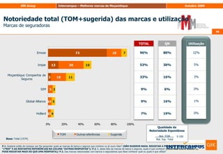 34Controlos de QualidadeEntrevistas Presenciais6.Foi realizada uma supervisão de cerca de 20% do trabalho de cada entrevistador através de um novo contacto directo ou telefónico com o entrevistado. Para esse efeito, utilizou-se um questionário de supervisão cuja concepção visa verificar se foram respeitadas as indicações apresentadas em relação a: local de entrevista, método de selecção do entrevistado, condições de realização da entrevista, questionário e tempo de duração da entrevista.7.Já com base no ficheiro global do estudo, foi feita uma validação do ficheiro informático, testando-se a consistência dos dados recolhidos a dois níveis: validação dos códigos das respostas, pergunta a pergunta, e uma validação da articulação entre as perguntas (saltos e filtros), respeitando-se a estrutura do questionário utilizado. Em caso algum foram feitas correcções automáticas da informação. A partir deste momento, o ficheiro informático encontra-se apto a ser tabulado e tratado com base em software concebido para o efeito.