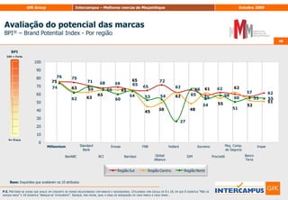 GrowthfromKnowledgeQuestão