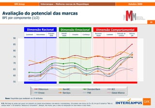 37QuestãoDentro dos seguintes sectores: 	• Desporto 	• Eventos 	• Telecomunicações 	• Banca & Seguros	• Bebidas sem álcool 	• Energia & Combustíveis	• FMCG 	• Electrodomésticos	