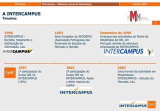551990INTERCAMPUS - Recolha, tratamento e distribuição de informação, Lda.1993Sócio fundador da APODEMO (Associação Portuguesa das Empresas de Estudos de Mercado e OpiniãoDezembro de 1996Arranque das actividades do Painel de Retalhistas da GfK, em Portugal, através da estrutura empresarial da INTERCAMPUS20022ª participação do Grupo GfK na INTERCAMPUS. Passa a deter maioria do capital19971ª participação do Grupo GfK na INTERCAMPUS (10%)2007Inicio formal da actividade em Moçambique.INTERCAMPUS – Estudos de Mercado, Lda.A INTERCAMPUSTimeline