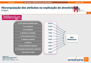 39SínteseAs Melhores Marcas de Moçambique são as seguintes:As melhores marcas não têm necessariamente que ter as notoriedades mais elevadas, nem de ter relações emocionais fortes com os inquiridos, de acordo com os resultados do estudo. Aparentemente, o mais importante é ter uma boa imagem junto de quem conhece a marca e de prestar um bom serviço junto dos seus clientes.Observa-se também, que a atractividade das marcas é sempre mais elevada junto dos atributos que compõem o vector comportamental do BPI, isto significa, que a valorização, intenção de compra e recomendação apresentam-se mais vezes como os aspectos mais atractivos.BPI