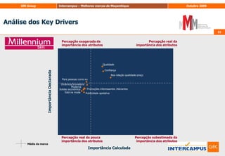 40SínteseTendo em conta as várias marcas analisadas em cada sector obtemos o seguinte ranking dos sectores:Sector Bens de consumo imediatoSector ElectrodomésticosSector Eventos Sector Energia & Combustíveis Sector Telecomunicações Sector Desporto Sector Banca & SegurosSector BebidasEm termos de sectores são os bens de consumo imediato que melhor se posicionam, seguido do sector dos electrodomésticos e do sector dos eventos. Os sectores com as marcas menos atractivas são o das bebidas e o da banca e seguros.