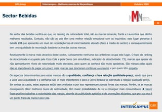44Sector Banca & Seguros44Em termos de notoriedade total das marcas de Bancos, verificamos que os lugares cimeiros do ranking (top 3) são ocupados pelo BCI, pelo Millennium e pelo Barclays. Apesar de não ocupar o primeiro lugar em termos de notoriedade total, o Millenniumé o Banco com maior notoriedade espontânea, sobretudo no que respeita a referências em top-of-mind. Este Banco destaca-se também por ser o que consegue criar uma maior relação emocional com os inquiridos, na medida em que a maioria dos que o referem em espontâneo fazem-no como primeira referência (qualidade da notoriedade).Em relação às Seguradoras, a marca Emoseé destacadamente a seguradora com melhor desempenho nos indicadores analisados.A marca mais atractiva do sector Banca & Seguros, é a marca Millennium (indicador de atractividade: 75,0), sendo os atributos: “valorização” (não me importo de pagar um pouco mais), “intenção de compra” e “empatia” os que a tornam mais atractiva para quem a conhece. É preciso continuar a passar uma mensagem de ser uma marca de confiança, de qualidade e de existência de uma boa relação qualidade-preço, pois estes são aspectos determinantes para a atractividade desta marca. Aparentemente a imagem de marca de confiança e de qualidade parece estar a ser bem trabalhada, porém a boa relação qualidade-preço apresenta-se como ponto fraco desta, tornando este aspecto uma prioridade da marca Millennium  Trabalhar esta componente na notoriedade dos produtos poderá ser o caminho a seguir.