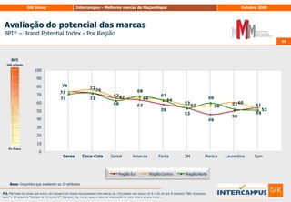 47Avaliação do potencial das marcasBPI® – BrandPotentialIndex47Base: Inquiridos que avaliaram os 10 atributosP.5. Pretende-se agora que avalie um conjunto de frases relacionadas com bancos e seguradoras. Utilizando uma escala de 0 a 10, em que 0 significa “Não se adequa nada” e 10 significa “Adequa-se totalmente”. Indique, por favor, qual o grau de adequação de cada marca a cada frase…
