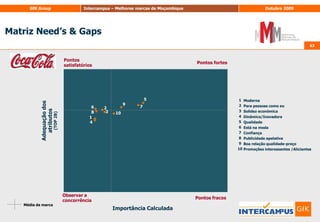 51Hierarquização dos atributos na explicação da atractividadeImagem51BPI MillenniumBaseado em: Análise de Regressão Múltipla: Millennium(R2 = 100%); Base :Indivíduos classificados (1001)