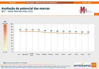 61Hierarquização dos atributos na explicação da atractividadeImagem61BPI        Coca ColaBaseado em: Análise de Regressão Múltipla: Coca Cola (R2 = 98%); Base :Indivíduos classificados (1006)