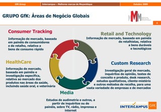 GRUPO GfK: Áreas de Negócio Globais88Consumer TrackingInformação de mercado, baseada em painéis de consumidores e de retalho, relativa a bens de consumo rápidoRetailandTechnologyInformação de mercado, baseada em painéis de retalhistas, relativa a bens duráveise tecnológicosHealthCareInformação de mercado, baseada em painéis e investigação específica, relativa ao mercado dos produtos nas áreas da saúde,incluindo saúde oral, e veterinária    Custom ResearchInvestigação geral de mercado, inquéritos de opinião,testes de conceito e produto, desk research, estudos qualitativos, cliente-mistério e outros métodos de recolha, para uma vasta variedade de empresas e de mercados            MediaEstudos de audimetria e outros, a partir de inquéritos ou de painéis, sobre TV, rádio, imprensa e internet
