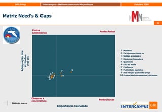 79Hierarquização dos atributos na explicação da atractividadeImagem – OKI79BPI         OKIBaseado em: Análise de Regressão Múltipla: OKI (R2 = 98%); Base :Indivíduos classificados (750)
