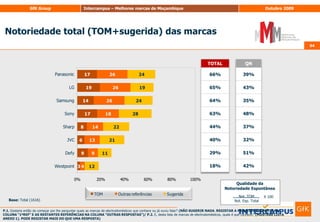 GrowthfromKnowledgeD3.4esporto