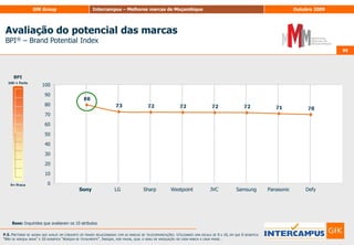 83Sector Desporto83A marca Costa do Sol destaca-se por ser a que obtém maior notoriedade (tanto em top-of-mindcomo em sugerido). É também a preferida dos inquiridos e a mais atractiva do sector do desporto (indicador de atractividade: 75,9). As dimensões mais atractivas são a valorização, a intenção de compra, a recomendação, a confiança e a singularidade. A região Sul tende a avaliar a atractividade de todas as marcas sempre abaixo das regiões Norte e Centro - é na marca Costa do Sol que se sente menos esta diferença.A qualidade da marca é o que mais contribui para a atractividade da marca Costa do Sol, aspecto determinante para a marca, a par da confiança e da boa relação qualidade-preço. Este último apresenta-se como ponto fraco da marca, é importante analisar o que faz com que os inquiridos não considerem este atributo adequado à marca. 