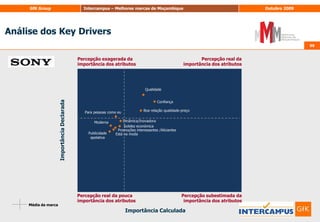 Dimensão RacionalDimensão EmocionalDimensão Comportamental87Avaliação do potencial das marcasBPI por componente (1/2) 87Base: Inquiridos que avaliaram os 10 atributosP.4. Pretende-se agora que avalie um conjunto de frases relacionadas com as marcas desporto. Utilizando uma escala de 0 a 10, em que 0 significa “Não se adequa nada” e 10 significa “Adequa-se totalmente”. Indique, por favor, qual o grau de adequação de cada marca a cada frase…
