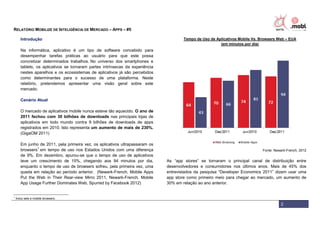 RELATÓRIO MOBILIZE DE INTELIGÊNCIA DE MERCADO – APPS – #5

       Introdução                                                                      Tempo de Uso de Aplicativos Mobile Vs. Browsers Web – EUA
                                                                                                         (em minutos por dia)
       Na informática, aplicativo é um tipo de software concebido para
       desempenhar tarefas práticas ao usuário para que este possa
       concretizar determinados trabalhos. No universo dos smartphones e
       tablets, os aplicativos se tornaram partes intrínsecas da experiência
       nestes aparelhos e os ecossistemas de aplicativos já são percebidos
       como determinantes para o sucesso de uma plataforma. Neste
       relatório, pretendemos apresentar uma visão geral sobre este
       mercado.

       Cenário Atual

       O mercado de aplicativos mobile nunca esteve tão aquecido. O ano de
       2011 fechou com 30 bilhões de downloads nas principais lojas de
       aplicativos em todo mundo contra 9 bilhões de downloads de apps
       registrados em 2010. Isto representa um aumento de mais de 230%.
       (GigaOM 2011)

       Em junho de 2011, pela primeira vez, os aplicativos ultrapassaram os
       browsers1 em tempo de uso nos Estados Unidos com uma diferença                                                          Fonte: Newark-French, 2012
       de 9%. Em dezembro, apurou-se que o tempo de uso de aplicativos
       teve um crescimento de 15%, chegando aos 94 minutos por dia,            As “app stores” se tornaram o principal canal de distribuição entre
       enquanto o tempo de uso de browsers sofreu, pela primeira vez, uma      desenvolvedores e consumidores nos últimos anos. Mais de 45% dos
       queda em relação ao período anterior. (Newark-French, Mobile Apps       entrevistados da pesquisa “Developer Economics 2011” dizem usar uma
       Put the Web in Their Rear-view Mirro 2011, Newark-French, Mobile        app store como primeiro meio para chegar ao mercado, um aumento de
       App Usage Further Dominates Web, Spurred by Facebook 2012)              30% em relação ao ano anterior.


1
    Inclui web e mobile browsers.

                                                                                                                                         2
 