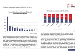 RELATÓRIO MOBILIZE DE INTELIGÊNCIA DE MERCADO – APPS – #5
11
Retenção de Usuários de Aplicativos – iOS e Android
(% em meses após a aquisição)
Fonte: Flurry, 2011
A escolha dos usuários entre browser e aplicativos varia de acordo com o
tipo de atividade desempenhado no smartphone ou tablet. O gráfico abaixo
mostra que Consumidores são mais propícios a usar um aplicativo mobile
para conectar (mensagens, redes sociais, compartilhamento de foto, etc),
navegação (mapas, GPS), enquanto browser são mais populares para
compras, buscas e entretenimento.. O motivo principal pelo qual as
compras são a atividade menos popular entre nos aplicativos móveis é a
insegurança que ainda existe sobre confiabilidade e proteção que o
aplicativo garante à compra. (Ali, et al. 2011, Zmags 2012)
Utilização de app or browser por tipo de atividade
Fonte: Ali, et al, 2012
Nos últimos meses, temos assistido a ascensão dos aplicativos de “Foto e
Vídeo”. A venda do Instagram ao Facebook por um bilhão de dólares ao
Facebook demonstra a dimensão deste fenômeno.
Em julho de 2011, o tempo médio gasto neste tipo de aplicativo era de 87
minutos por mês por usuário ativo. Ele foi crescendo gradativamente e
alcançou 231 minutos por mês em março deste ano. Seguindo o sucesso
do Instagram, apps de compartilhamento de vídeos como Viddy e
SocialCam prometem ser os próximos hits nas App Stores. O hábito de
compartilhar adquirido através do Facebook e possibilitado pela
confluência de tecnologias, como câmeras em HD, processadores
avançados, aumento da banda larga, armazenamento em nuvem e
69% 65% 61% 54%
40% 37%
27%
31% 35% 39% 46%
60% 63%
73%
Aplicativo Browser
 