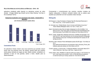RELATÓRIO MOBILIZE DE INTELIGÊNCIA DE MERCADO – APPS – #5
12
aplicativos amigáveis estão fazendo os aplicativos sociais de vídeo
decolar. (Farago, Mobile App Growth Led by Video Sharing: YouTube in
the Crosshairs? 2012)
Categorias de aplicativo com crescimento mais rápido – Outubro/2011 a
Maio/2012
(em minutos de uso por usuário ativo)
Fonte: Farago, 2012
Comentários Finais
Os aplicativos móveis criaram uma nova economia que promete crescer
ainda mais nos próximos anos. No entanto, grande parte dos usuários
ainda parece relutante em pagar por eles. Neste contexto, rentabilizar um
aplicativo é hoje um dos grandes, senão o maior, desafio para os
desenvolvedores.
Compreender o comportamento dos usuários, escolher modelos de
negócio adequados e oferecer conteúdo atrativo são os pilares para
aqueles que pretendem ser bem sucedidos neste mercado.
Bibliografia
ABI Research. In-App Purchases to Outpace Pay-Per-Download Revenues in
2012. Nova York , 16 de Fevereiro de 2012.
Ali, Ashmeed, et al. “Mobile Modes: How to Connect with Mobile Consumers.”
Yahoo! Mobile Whitepaper Series. Vol. Part 2. Yahoo. 2011.
Apple. Downloads da App Store da Apple ultrapassam os 25 mil milhões. 5 de
Março de 2012. http://www.apple.com/pt/pr/library/2012/03/05Apples-App-
Store-Downloads-Top-25-Billion.html (acesso em 28 de Maio de 2012).
Barros, Thiago. Google Play ultrapassa marca dos 15 bilhões de downloads. 9 de
Maio de 2012. http://www.techtudo.com.br/noticias/noticia/2012/05/google-
play-ultrapassa-marca-dos-15-bilhoes-de-downloads.html (acesso em 28
de Maio de 2012).
Blandford, Rafe. Windows Phone Marketplace passes 90,000 apps. 15 de Maio de
2012.
http://allaboutwindowsphone.com/news/item/14819_Windows_Phone_Mar
ketplace_pass.php (acesso em 28 de Maio de 2012).
Cavalini, Ricardo, e Terence Reis. 1a Pesquisa Mobilize: Consumidor Móvel 2011.
.Mobi; W/McCann. São Paulo, São Paulo , Agosto de 2011.
Cheng, Rober. Sorry, PlayBook 2.0 still isn't worth your money. 21 de Fevereiro de
2012. http://news.cnet.com/8301-1035_3-57381806-94/sorry-playbook-
2.0-still-isnt-worth-your-money/ (acesso em 18 de Abril de 2012).
 