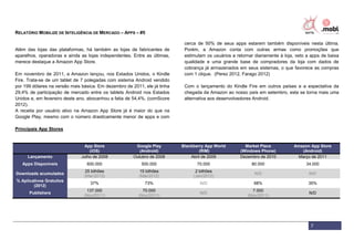 RELATÓRIO MOBILIZE DE INTELIGÊNCIA DE MERCADO – APPS – #5
7
Além das lojas das plataformas, há também as lojas de fabricantes de
aparelhos, operadoras e ainda as lojas independentes. Entre as últimas,
merece destaque a Amazon App Store.
Em novembro de 2011, a Amazon lançou, nos Estados Unidos, o Kindle
Fire. Trata-se de um tablet de 7 polegadas com sistema Android vendido
por 199 dólares na versão mais básica. Em dezembro de 2011, ele já tinha
29,4% de participação de mercado entre os tablets Android nos Estados
Unidos e, em fevereiro deste ano, abocanhou a fatia de 54,4%. (comScore
2012).
A receita por usuário ativo na Amazon App Store já é maior do que na
Google Play, mesmo com o número drasticamente menor de apps e com
cerca de 50% de seus apps estarem também disponíveis nesta última.
Porém, a Amazon conta com outras armas como promoções que
estimulam os usuários a retornar diariamente à loja, veto a apps de baixa
qualidade e uma grande base de compradores da loja com dados de
cobrança já armazenados em seus sistemas, o que favorece as compras
com 1 clique. (Perez 2012, Farago 2012)
Com o lançamento do Kindle Fire em outros países e a expectativa da
chegada da Amazon ao nosso país em setembro, esta se torna mais uma
alternativa aos desenvolvedores Android.
Principais App Stores
App Store
(iOS)
Google Play
(Android)
Blackberry App World
(RIM)
Market Place
(Windows Phone)
Amazon App Store
(Android)
Lançamento Julho de 2008 Outubro de 2008 Abril de 2009 Dezembro de 2010 Março de 2011
Apps Disponíveis 600.000 500.000 70.000 80.000 34.000
Downloads acumulados
25 bilhões
(Mar/2012)
15 bilhões
(Mai/2012)
2 bilhões
(Jan/2012)
N/D N/D
% Aplicativos Gratuitos
(2012)
37% 73% N/D 68% 35%
Publishers
137.000
(Nov/2011)
70.000
(Nov/2011)
N/D
7.000
(Nov/2011)
N/D
 