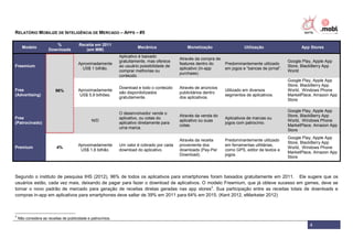 RELATÓRIO MOBILIZE DE INTELIGÊNCIA DE MERCADO – APPS – #5
4
Modelo
%
Downloads
Receita em 2011
(em MM)
Mecânica Monetizaçã...