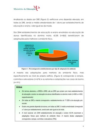 Analisando os dados por DRE (Figura 3) verifica-se uma dispersão elevada. em
todas as DRE, sendo a média arredondada de 1 aluno por estabelecimento de
educação e ensino, valor igual ao da moda.


Dos 2044 estabelecimentos de educação e ensino envolvidos na educação de
alunos identificados no domínio motor, 42,3% (n=865) beneficiaram de
adaptações para melhorar o ambiente físico.




           Figura 4 – Percentagem de estabelecimentos por tipo de adaptação do ambiente

A   maioria     das    adaptações          para     melhoria      do     ambiente    físico,   mais
especificamente ao nível do próprio edifício, (Figura 4) corresponde a rampas,
corrimões e elevadores (n=674) e as restantes a adaptações nas casas de banho
(n=191).

    Síntese

          Em termos absolutos, a DREN e DREL são as DRE que contam com mais estabelecimentos
           de educação e ensino na educação de alunos identificados no domínio motor (n=883 e n=632,
           respectivamente);
          Em todas as DRE a maioria corresponde a estabelecimentos do 1º CEB e de educação pré-
           escolar;
          Existe uma grande dispersão de alunos, em todas as DRE. A média arredondada corresponde
           a 1 aluno por estabelecimento, sendo este valor igual ao da moda;
          A nível nacional, em 2044 estabelecimentos de educação e ensino 42,3% recorreram a
           adaptações físicas para melhoria do ambiente físico. A maioria destas adaptações
           corresponde a rampas, corrimões e elevadores (78%).



                                                                                                       9
 