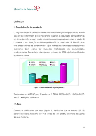 CAPÍTULO II


1. Caracterização da população


O segundo aspecto analisado refere-se à caracterização da população. Foram
objectivos: i) identificar, a nível nacional e regional, a população com problemas
no domínio motor e com apoio educativo quanto ao número, sexo e idade, ii)
conhecer a sua situação motora e problemáticas associadas, iii) identificar as
suas áreas e níveis de autonomia e iv) as formas de comunicação receptiva e
expressiva    bem   como      as     situações      motivadoras       de   comunicação
predominantes. Este estudo abrange um universo de 3083 sujeitos identificados
no domínio motor.




                       Figura 5 – Distribuição dos sujeitos por DRE



Deste universo, 43,7% (Figura 5) pertence à DREN, 33,9% à DREL, 15,6% à DREC,
3,4% à DREAlg e 3,2% à DREAL.


1.1. Sexo


Quanto à distribuição por sexo (figura 6), verifica-se que a maioria (57,1%)
pertence ao sexo masculino (n=1762) sendo de 1321 (42,8%) o número de sujeitos
do sexo feminino.




                                                                                    10
 