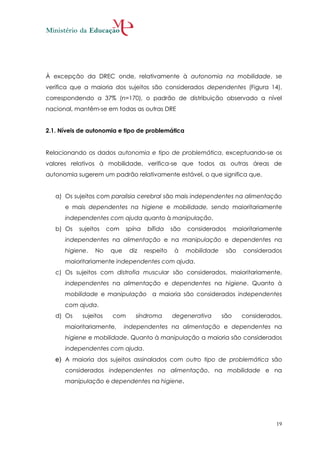 À excepção da DREC onde, relativamente à autonomia na mobilidade, se
verifica que a maioria dos sujeitos são considerados dependentes (Figura 14),
correspondendo a 37% (n=170), o padrão de distribuição observado a nível
nacional, mantêm-se em todas as outras DRE


2.1. Níveis de autonomia e tipo de problemática


Relacionando os dados autonomia e tipo de problemática, exceptuando-se os
valores relativos à mobilidade, verifica-se que todos as outras áreas de
autonomia sugerem um padrão relativamente estável, o que significa que.


   a) Os sujeitos com paralisia cerebral são mais independentes na alimentação
      e mais dependentes na higiene e mobilidade, sendo maioritariamente
      independentes com ajuda quanto à manipulação.
   b) Os   sujeitos    com    spína    bífida    são   considerados       maioritariamente
      independentes na alimentação e na manipulação e dependentes na
      higiene.   No     que    diz    respeito    à    mobilidade    são     considerados
      maioritariamente independentes com ajuda.
   c) Os sujeitos com distrofia muscular são considerados, maioritariamente,
      independentes na alimentação e dependentes na higiene. Quanto à
      mobilidade e manipulação a maioria são considerados independentes
      com ajuda.
   d) Os    sujeitos    com      síndroma        degenerativa       são     considerados,
      maioritariamente,       independentes na alimentação e dependentes na
      higiene e mobilidade. Quanto à manipulação a maioria são considerados
      independentes com ajuda.
   e) A maioria dos sujeitos assinalados com outro tipo de problemática são
      considerados independentes na alimentação, na mobilidade e na
      manipulação e dependentes na higiene.




                                                                                        19
 