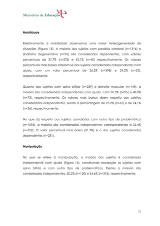 Mobilidade


Relativamente à mobilidade observamos uma maior heterogeneidade de
situações (Figura 15). A maioria dos sujeitos com paralisia cerebral (n=1516) e
síndroma degenerativa (n=95) são considerados dependentes, com valores
percentuais de 37,7% (n=573) e 42,1% (n=40) respectivamente. Os valores
percentuais mais baixos referem-se aos sujeitos considerados independentes com
ajuda,   com   um   valor   percentual   de   26,2%   (n=398)   e   24,2%   (n=23),
respectivamente.


Quanto aos sujeitos com spína bífida (n=239) e distrofia muscular (n=149), a
maioria são considerados independentes com ajuda, com 39,7% (n=95) e 48,9%
(n=73), respectivamente. Os valores mais baixos dizem respeito aos sujeitos
considerados independentes, sendo a percentagem de 25,9% (n=62) e de 24,1%
(n=36), respectivamente.


No que diz respeito aos sujeitos assinalados com outro tipo de problemática
(n=1093), a maioria são considerados independentes correspondendo a 32,4%
(n=352). O valor percentual mais baixo (21,3%) é o dos sujeitos considerados
dependentes (n=231).


Manipulação


No que se refere à manipulação, a maioria dos sujeitos é considerada
independente com ajuda (Figura 15), constituindo excepção os sujeitos com
spína bífida e com outro tipo de problemáticas. Destes a maioria são
considerados independentes, 50,2% (n=120) e 34,6% (n=376), respectivamente.




                                                                                 21
 