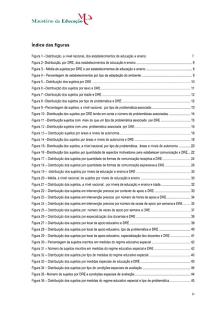 Índice das figuras

Figura 1 - Distribuição, a nível nacional, dos estabelecimentos de educação e ensino                                                                             7
Figura 2- Distribuição, por DRE, dos estabelecimentos de educação e ensino .................................................................. 8
Figura 3 – Média de sujeitos por DRE e por estabelecimentos de educação e ensino ....................................................... 8
Figura 4 – Percentagem de estabelecimentos por tipo de adaptação do ambiente ............................................................ 9
Figura 5 – Distribuição dos sujeitos por DRE .................................................................................................................... 10
Figura 6 –Distribuição dos sujeitos por sexo e DRE .......................................................................................................... 11
Figura 7 –Distribuição dos sujeitos por idade e DRE ......................................................................................................... 12
Figura 8 –Distribuição dos sujeitos por tipo de problemática e DRE ................................................................................. 12
Figura 9 –Percentagem de sujeitos, a nível nacional, por tipo de problemática associada .............................................. 13
Figura 10 –Distribuição dos sujeitos por DRE tendo em conta o número de problemáticas associadas .......................... 14
Figura 11 –Distribuição sujeitos com mais do que um tipo de problemática associada por DRE ................................... 15
Figura 12 –Distribuição sujeitos com uma problemática associada por DRE .................................................................. 16
Figura 13 – Distribuição sujeitos por áreas e níveis de autonomia .................................................................................... 18
Figura 14 –Distribuição dos sujeitos por áreas e níveis de autonomia e DRE .................................................................. 18
Figura 15– Distribuição dos sujeitos, a nível nacional, por tipo de problemática, áreas e níveis de autonomia .............. 20
Figura 16 –Distribuição dos sujeitos por quantidade de aspectos motivadores para estabelecer comunicação e DRE ... 22
Figura 17 – Distribuição dos sujeitos por quantidade de formas de comunicação receptiva e DRE ................................. 24
Figura 18 – Distribuição dos sujeitos por quantidade de formas de comunicação expressiva e DRE .............................. 26
Figura 19 – distribuição dos sujeitos por níveis de educação e ensino e DRE ................................................................ 30
Figura 20 – Média, a nível nacional, de sujeitos por níveis de educação e ensino ........................................................... 30
Figura 21 – Distribuição dos sujeitos, a nível nacional, por níveis de educação e ensino e idade ................................... 32
Figura 22 – Distribuição dos sujeitos em intervenção precoce por contexto de apoio e DRE ........................................... 33
Figura 23 – Distribuição dos sujeitos em intervenção precoce por número de horas de apoio e DRE ............................ 34
Figura 24 – Distribuição dos sujeitos em intervenção precoce por número de vezes de apoio por semana e DRE ......... 35
Figura 25 – Distribuição dos sujeitos por número de vezes de apoio por semana e DRE ............................................... 37
Figura 26 – Distribuição dos sujeitos por especialização dos docentes e DRE ................................................................ 38
Figura 27 – Distribuição dos sujeitos por local de apoio educativo e DRE ........................................................................ 39
Figura 28 – Distribuição dos sujeitos por local de apoio educativo, tipo de problemática e DRE ..................................... 40
Figura 29 – Distribuição dos sujeitos por local de apoio educativo, especialização dos docentes e DRE ........................ 41
Figura 30 – Percentagem de sujeitos inscritos em medidas do regime educativo especial .............................................. 42
Figura 31 – Número de sujeitos inscritos em medidas do regime educativo especial e DRE ........................................... 42
Figura 32 – Distribuição dos sujeitos por tipo de medidas do regime educativo especial ................................................. 43
Figura 33 – Distribuição dos sujeitos por medidas especiais de educação e DRE ........................................................... 43
Figura 34 – Distribuição dos sujeitos por tipo de condições especiais de avaliação ......................................................... 44
Figura 35 –Número de sujeitos por DRE e condições especiais de avaliação .................................................................. 44
Figura 36 – Distribuição dos sujeitos por medidas do regime educativo especial e tipo de problemática......................... 45


                                                                                                                                                                 iv
 