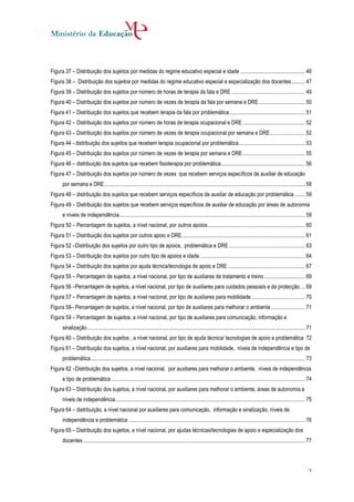Figura 37 – Distribuição dos sujeitos por medidas do regime educativo especial e idade ................................................ 46
Figura 38 – Distribuição dos sujeitos por medidas do regime educativo especial e especialização dos docentes .......... 47
Figura 39 – Distribuição dos sujeitos por número de horas de terapia da fala e DRE ...................................................... 49
Figura 40 – Distribuição dos sujeitos por número de vezes de terapia da fala por semana e DRE .................................. 50
Figura 41 – Distribuição dos sujeitos que recebem terapia da fala por problemática ........................................................ 51
Figura 42 – Distribuição dos sujeitos por número de horas de terapia ocupacional e DRE .............................................. 52
Figura 43 – Distribuição dos sujeitos por número de vezes de terapia ocupacional por semana e DRE .......................... 52
Figura 44 - distribuição dos sujeitos que recebem terapia ocupacional por problemática ................................................. 53
Figura 45 – Distribuição dos sujeitos por número de vezes de terapia por semana e DRE .............................................. 55
Figura 46 – distribuição dos sujeitos que recebem fisioterapia por problemática .............................................................. 56
Figura 47 – Distribuição dos sujeitos por número de vezes que recebem serviços específicos de auxiliar de educação
       por semana e DRE .................................................................................................................................................... 58
Figura 48 – distribuição dos sujeitos que recebem serviços específicos de auxiliar de educação por problemática ........ 59
Figura 49 – Distribuição dos sujeitos que recebem serviços específicos de auxiliar de educação por áreas de autonomia
       e níveis de independência ......................................................................................................................................... 59
Figura 50 – Percentagem de sujeitos, a nível nacional, por outros apoios ........................................................................ 60
Figura 51 – Distribuição dos sujeitos por outros apoio e DRE ........................................................................................... 61
Figura 52 –Distribuição dos sujeitos por outro tipo de apoios, problemática e DRE ........................................................ 63
Figura 53 – Distribuição dos sujeitos por outro tipo de apoios e idade .............................................................................. 64
Figura 54 – Distribuição dos sujeitos por ajuda técnica/tecnologia de apoio e DRE ......................................................... 67
Figura 55 – Percentagem de sujeitos, a nível nacional, por tipo de auxiliares de tratamento e treino .............................. 69
Figura 56 –Percentagem de sujeitos, a nível nacional, por tipo de auxiliares para cuidados pessoais e de protecção .... 69
Figura 57 – Percentagem de sujeitos, a nível nacional, por tipo de auxiliares para mobilidade ........................................ 70
Figura 58– Percentagem de sujeitos, a nível nacional, por tipo de auxiliares para melhorar o ambiente ......................... 71
Figura 59 – Percentagem de sujeitos, a nível nacional, por tipo de auxiliares para comunicação, informação e
       sinalização ................................................................................................................................................................. 71
Figura 60 – Distribuição dos sujeitos , a nível nacional, por tipo de ajuda técnica/ tecnologias de apoio e problemática 72
Figura 61 – Distribuição dos sujeitos, a nível nacional, por auxiliares para mobilidade, níveis de independência e tipo de
       problemática .............................................................................................................................................................. 73
Figura 62 –Distribuição dos sujeitos, a nível nacional, por auxiliares para melhorar o ambiente, níveis de independência
       e tipo de problemática ............................................................................................................................................... 74
Figura 63 – Distribuição dos sujeitos, a nível nacional, por auxiliares para melhorar o ambiente, áreas de autonomia e
       níveis de independência ............................................................................................................................................ 75
Figura 64 – distribuição, a nível nacional por auxiliares para comunicação, informação e sinalização, níveis de
       independência e problemática .................................................................................................................................. 76
Figura 65 – Distribuição dos sujeitos, a nível nacional, por ajudas técnicas/tecnologias de apoio e especialização dos
       docentes .................................................................................................................................................................... 77



                                                                                                                                                                                     v
 