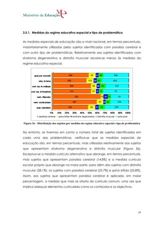 3.5.1. Medidas do regime educativo especial e tipo de problemática


As medidas especiais de educação são a nível nacional, em termos percentuais,
maioritariamente utilizadas pelos sujeitos identificados com paralisia cerebral e
com outro tipo de problemáticas. Relativamente aos sujeitos identificados com
síndroma degenerativa e distrofia muscular recorre-se menos às medidas do
regime educativo especial.




Figura 36 – Distribuição dos sujeitos por medidas do regime educativo especial e tipo de problemática


No entanto, se tivermos em conta o número total de sujeitos identificados em
cada uma das problemáticas, verifica-se que as medidas especiais de
educação são, em termos percentuais, mais utilizadas relativamente aos sujeitos
que apresentam síndroma degenerativa e distrofia muscular (Figura 36).
Exceptua-se a medida currículo alternativo que abrange, em termos percentuais,
mais sujeitos que apresentam paralisia cerebral (14,8%) e a medida currículo
escolar próprio que abrange na maior parte, para além dos sujeitos com distrofia
muscular (28,1%), os sujeitos com paralisia cerebral (25,7%) e spína bífida (23,8%).
Assim, aos sujeitos que apresentam paralisia cerebral é aplicada, em maior
percentagem, a medida que mais se afasta do currículo comum, uma vez que
implica adequar elementos curriculares como os conteúdos e os objectivos.




                                                                                                   45
 