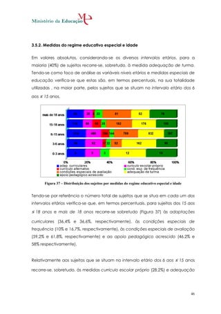 3.5.2. Medidas do regime educativo especial e idade


Em valores absolutos, considerando-se os diversos intervalos etários, para a
maioria (40%) de sujeitos recorre-se, sobretudo, à medida adequação de turma.
Tendo-se como foco de análise as variáveis níveis etários e medidas especiais de
educação verifica-se que estas são, em termos percentuais, na sua totalidade
utilizadas , na maior parte, pelos sujeitos que se situam no intervalo etário dos 6

aos ≤ 15 anos.




      Figura 37 – Distribuição dos sujeitos por medidas do regime educativo especial e idade


Tendo-se por referência o número total de sujeitos que se situa em cada um dos
intervalos etários verifica-se que, em termos percentuais, para sujeitos dos 15 aos

≤ 18 anos e mais de 18 anos recorre-se sobretudo (Figura 37) às adaptações

curriculares (36,4% e 36,6%, respectivamente), às condições especiais de
frequência (10% e 16,7%, respectivamente), às condições especiais de avaliação
(59,2% e 61,8%, respectivamente) e ao apoio pedagógico acrescido (46,2% e
58% respectivamente).


Relativamente aos sujeitos que se situam no intervalo etário dos 6 aos ≤ 15 anos

recorre-se, sobretudo, às medidas currículo escolar próprio (28,2%) e adequação




                                                                                               46
 