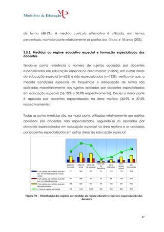 de turma (48,1%). A medida currículo alternativo é utilizada, em termos

percentuais, na maior parte relativamente os sujeitos dos 15 aos ≤ 18 anos (20%).



3.5.3. Medidas do regime educativo especial e formação especializada dos
docentes


Tendo-se como referência o número de sujeitos apoiados por docentes
especializados em educação especial na área motora (n=829), em outras áreas
da educação especial (n=635) e não especializados (n=1328), verifica-se que, a
medida condições especiais de frequência e adequação de turma são
aplicadas maioritariamente aos sujeitos apoiados por docentes especializados
em educação especial (56,1%% e 50,9% respectivamente). Destes a maior parte
é apoiada por docentes especializados na área motora (30,9% e 27,5%
respectivamente).


Todas as outras medidas são, na maior parte, utilizadas relativamente aos sujeitos
apoiados por docentes não especializados, seguindo-se os apoiados por
docentes especializados em educação especial na área motora e os apoiados
por docentes especializados em outras áreas da educação especial.




                                                                                        cond. esp.                 curric.
                                                 apoio ped.   adeq. de    cond. esp.                    curríc.                 adp.
                                                                                            de                     escolar
                                                 Acrescido     turma     de avaliação                alternativo             Curriculares
                                                                                        frequência                 próprio
          nº de sujeitos por medida e docentes      171         340          267           70           114         174          216
          esp. em educação especial na área
          motora
          nº de sujeitos por medida e docentes      161         289          244           57            58         138          203
          esp. em educação especial
          nº de sujeitos por medida e docentes      396         605          583           99           182         357          453
          não especializados
          n.º total de sujeitos por medida          728        1234         1094           226          354         669          872



 Figura 38 – Distribuição dos sujeitos por medidas do regime educativo especial e especialização dos
                                                docentes




                                                                                                                                            47
 