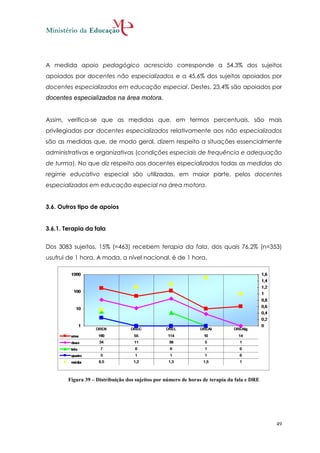 A medida apoio pedagógico acrescido corresponde a 54,3% dos sujeitos
apoiados por docentes não especializados e a 45,6% dos sujeitos apoiados por
docentes especializados em educação especial. Destes, 23,4% são apoiados por
docentes especializados na área motora.


Assim, verifica-se que as medidas que, em termos percentuais, são mais
privilegiadas por docentes especializados relativamente aos não especializados
são as medidas que, de modo geral, dizem respeito a situações essencialmente
administrativas e organizativas (condições especiais de frequência e adequação
de turma). No que diz respeito aos docentes especializados todas as medidas do
regime educativo especial são utilizadas, em maior parte, pelos docentes
especializados em educação especial na área motora.


3.6. Outros tipo de apoios


3.6.1. Terapia da fala


Dos 3083 sujeitos, 15% (=463) recebem terapia da fala, dos quais 76,2% (n=353)
usufrui de 1 hora. A moda, a nível nacional, é de 1 hora.




        Figura 39 – Distribuição dos sujeitos por número de horas de terapia da fala e DRE




                                                                                             49
 