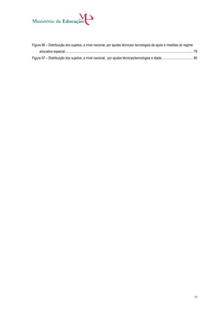 Figura 66 – Distribuição dos sujeitos, a nível nacional, por ajudas técnicas/ tecnologias de apoio e medidas do regime
      educativo especial ..................................................................................................................................................... 79
Figura 67 – Distribuição dos sujeitos, a nível nacional, por ajudas técnicas/tecnologias e idade .................................... 80




                                                                                                                                                                              vi
 