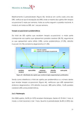 Relativamente à periodicidade (Figura 43), tendo-se em conta cada uma das
DRE, verifica-se que à excepção da DREL onde a maioria dos sujeitos têm terapia
ocupacional 2 vezes por semana, todas as outras seguem o padrão nacional. A
moda é, em todas as DRE, de 1 vez por semana.


Terapia ocupacional e problemáticas


Do total de 503 sujeitos que recebem terapia ocupacional, a maior parte
corresponde aos sujeitos que apresentam paralisia cerebral (38,1%), seguindo-se
os que apresentam spína bífida (18%), outras problemáticas (17,2%), distrofia
muscular (15,1%) e síndroma degenerativa (11,3%).

               1516
                                        total de sujeitos
                                        sujeitos com terapia ocupacional
                                                                                  1084




                                 239
             192                                               149
                            91                   95                               87
                                                                     76
                                            57

         paralisia       spina bifida      síndrome           distrofia       outra prob.
         cerebral                         degenerativa        muscular

      Figura 44 - distribuição dos sujeitos que recebem terapia ocupacional por problemática


Tendo como referência o total de sujeitos por problemática e o número destes
que recebe terapia ocupacional (Figura 44), verifica-se que 60% apresentam
síndroma degenerativa, 51% distrofia muscular, 38% spína bífida, 12,6% paralisia
cerebral e 8% outras problemáticas.


3.6.3. Fisioterapia


Dos 3083 sujeitos, 34,9% (n=1079) recebem fisioterapia. Destes 47,1% têm 1 hora. A
moda, a nível nacional, é de 1 hora. Quanto à periodicidade 36,4% (n=393) dos




                                                                                               53
 