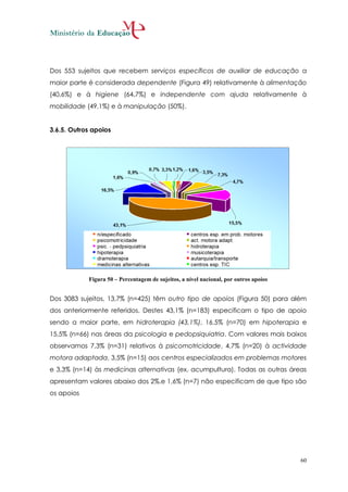 Dos 553 sujeitos que recebem serviços específicos de auxiliar de educação a
maior parte é considerada dependente (Figura 49) relativamente à alimentação
(40,6%) e à higiene (64,7%) e independente com ajuda relativamente à
mobilidade (49,1%) e à manipulação (50%).


3.6.5. Outros apoios




            Figura 50 – Percentagem de sujeitos, a nível nacional, por outros apoios


Dos 3083 sujeitos, 13,7% (n=425) têm outro tipo de apoios (Figura 50) para além
dos anteriormente referidos. Destes 43,1% (n=183) especificam o tipo de apoio
sendo a maior parte, em hidroterapia (43,1%), 16,5% (n=70) em hipoterapia e
15,5% (n=66) nas áreas da psicologia e pedopsiquiatria. Com valores mais baixos
observamos 7,3% (n=31) relativos à psicomotricidade, 4,7% (n=20) à actividade
motora adaptada, 3,5% (n=15) aos centros especializados em problemas motores
e 3,3% (n=14) às medicinas alternativas (ex. acumpultura). Todas as outras áreas
apresentam valores abaixo dos 2%.e 1,6% (n=7) não especificam de que tipo são
os apoios




                                                                                       60
 