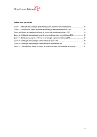 Índice dos quadros

Quadro I – Distribuição dos sujeitos por tipo de motivação para estabelecer comunicação e DRE ................................. 23
Quadro II – Distribuição dos sujeitos por formas de comunicação receptiva não simbólicas e DRE ................................ 24
Quadro III – Distribuição dos sujeitos por formas de comunicação receptiva- simbólicas e DRE ..................................... 25
Quadro IV – Distribuição dos sujeitos por formas de comunicação expressiva não simbólicas e DRE ............................ 26
Quadro V – Distribuição dos sujeitos por formas de comunicação expressiva simbólicas e DRE .................................... 27
Quadro VI – Distribuição dos sujeitos por número de horas de apoio e DRE ................................................................... 36
Quadro VI – Distribuição dos sujeitos por número de horas de fisioterapia e DRE .......................................................... 54
Quadro VII – Distribuição dos sujeitos por número de horas que recebem apoio de auxiliar de educação ...................... 57




                                                                                                                                           vii
 