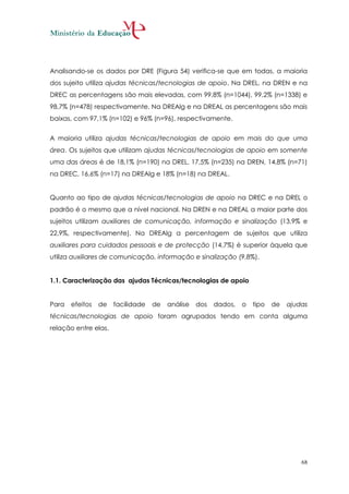 Analisando-se os dados por DRE (Figura 54) verifica-se que em todas, a maioria
dos sujeito utiliza ajudas técnicas/tecnologias de apoio. Na DREL, na DREN e na
DREC as percentagens são mais elevadas, com 99,8% (n=1044), 99,2% (n=1338) e
98,7% (n=478) respectivamente. Na DREAlg e na DREAL as percentagens são mais
baixas, com 97,1% (n=102) e 96% (n=96), respectivamente.


A maioria utiliza ajudas técnicas/tecnologias de apoio em mais do que uma
área. Os sujeitos que utilizam ajudas técnicas/tecnologias de apoio em somente
uma das áreas é de 18,1% (n=190) na DREL, 17,5% (n=235) na DREN, 14,8% (n=71)
na DREC, 16,6% (n=17) na DREAlg e 18% (n=18) na DREAL.


Quanto ao tipo de ajudas técnicas/tecnologias de apoio na DREC e na DREL o
padrão é o mesmo que a nível nacional. Na DREN e na DREAL a maior parte dos
sujeitos utilizam auxiliares de comunicação, informação e sinalização (13,9% e
22,9%, respectivamente). Na DREAlg a percentagem de sujeitos que utiliza
auxiliares para cuidados pessoais e de protecção (14,7%) é superior àquela que
utiliza auxiliares de comunicação, informação e sinalização (9,8%).


1.1. Caracterização das ajudas Técnicas/tecnologias de apoio


Para   efeitos   de   facilidade   de   análise   dos   dados,   o   tipo   de   ajudas
técnicas/tecnologias de apoio foram agrupados tendo em conta alguma
relação entre elas.




                                                                                     68
 