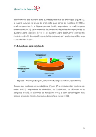 Relativamente aos auxiliares para cuidados pessoais e de protecção (Figura 56),
a maioria inclui-se no grupo da protecção para zonas de mobiliário (n=116) e
auxiliares para banho e higiene pessoal (n=68), seguindo-se os auxiliares para
alimentação (n=20), os instrumentos de protecção de partes do corpo (n=18), os
auxiliares para vestuário (n=13) e os auxiliares para desenvolver actividades
curriculares (n=6). Sem significado estatístico observa-se 1 sujeito que utiliza uma
cama articulada (n=1).


1.1.3. Auxiliares para mobilidade



                              triciclos, tractorinos,
                                bicicletas e motas
                                       2,7%                                carrinhos de
                                                                            transporte
                                                                               8,1%




         anadrilhos,
    canadianas, pirâmides
         e bengalas
            20,8%

                                                 cadeiras de rodas
                                                       68,4%



    Figura 57 – Percentagem de sujeitos, a nível nacional, por tipo de auxiliares para mobilidade


Quanto aos auxiliares para mobilidade (Figura 57) a maioria utiliza cadeiras de
rodas (n=821), seguindo-se os andarilhos, as canadianas, as pirâmides e as
bengalas (n=250), os carrinhos de transporte (n=97) e com percentagem mais
baixa o grupo dos triciclos, tractorinos, bicicletas e motas (n=32).




                                                                                                    70
 