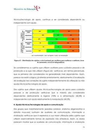 técnica/tecnologia de apoio, continua a ser considerada dependente ou
independente com ajuda.




Figura 63 – Distribuição dos sujeitos, a nível nacional, por auxiliares para melhorar o ambiente, áreas
                                  de autonomia e níveis de independência


Se considerarmos os sujeitos que utilizam auxiliares para cuidados pessoais e de
protecção e os que não utilizam (Figura 63) verifica-se, em termos percentuais,
que os primeiros são considerados na generalidade mais dependentes. Assim,
parece-nos existir a lógica, já referida anteriormente, relativamente à focalização
da avaliação nas condições do sujeito independentemente da utilização ou não
ajudas técnicas/tecnologias de apoio.


Dos sujeitos que utilizam ajudas técnicas/tecnologias de apoio para cuidados
pessoais    e   de     protecção       verifica-se     que    a    maioria     são    considerados
dependentes relativamente à higiene (75%) e á alimentação (50,3%) e
independentes com ajuda relativamente à manipulação (42,5%).


4. Ajudas técnicas/tecnologias de apoio e comunicação

Dos grupos que maioritariamente (paralisia cerebral, síndroma degenerativa e
distrofia muscular) usufruem de auxiliares de comunicação, informação e
sinalização verifica-se que é expressiva a sua maior utilização pelos sujeitos que
utilizam essencialmente formas de expressão não simbólicas. Assim, os dados
parecem mostrar que os auxiliares de comunicação, informação e sinalização

                                                                                                     75
 