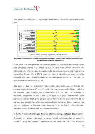 são, sobretudo, utilizados como tecnologia de apoio alternativa à comunicação
oral.




Figura 64 – distribuição, a nível nacional por auxiliares para comunicação, informação e sinalização,
                                   níveis de independência e problemática

Dos sujeitos que se expressam recorrendo, sobretudo, a formas de comunicação
não simbólica (Figura 64) verifica-se que os que mais utilizam auxiliares de
comunicação, informação e sinalização são os que para comunicar recorrem a
expressões faciais. Com 20,7% para os sujeitos identificados com paralisia
cerebral, 25% para os que apresentam síndroma degenerativa e 17,7% para os
que apresentam distrofia muscular.


Dos sujeitos que se expressam recorrendo, essencialmente, a formas de
comunicação simbólica (Figura 59) verifica-se que os que mais utilizam auxiliares
de comunicação, informação e sinalização são os que para comunicar
recorrem, sobretudo, à fala. Com 33,4% para os sujeitos identificados com
paralisia cerebral, 33,3% para os que apresentam síndroma degenerativa, 66,6%
para os que apresentam distrofia muscular. Desta forma, os dados sugerem-nos
que os auxiliares de comunicação, informação e sinalização são utilizados,
também, como aumentativos da comunicação oral.


5. Ajudas técnicas/tecnologias de apoio e formação especializada dos docentes

Cruzando a variável utilização de ajudas técnicas/tecnologias de apoio e
formação especializada dos docentes de apoio, verifica-se que a percentagem

                                                                                                   76
 