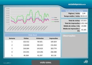Observações:VISÃO GERAL
