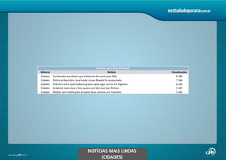 NOTÍCIAS MAIS LINDAS (CIDADES)