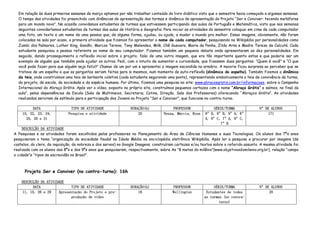 Em relação às duas primeiras semanas de março optamos por não trabalhar conteúdo do livro didático visto que o semestre havia começado a algumas semanas.
  O tempo das atividades foi preenchido com dinâmicas de apresentação das turmas e dinâmica de apresentação do Projeto “Ser e Conviver: tecendo metáforas
  para um mundo novo”. Na ocasião convidamos estudantes de turmas que estivessem participando das aulas de Português e Matemática, visto que nas semanas
  seguintes convidaríamos estudantes de turmas das aulas de História e Geografia. Para iniciar as atividades do semestre coloquei em cima de cada computador
  uma foto, um texto e um nome de uma pessoa que, de alguma forma, ajudou, ou ajuda, a mudar o mundo pra melhor. Essas imagens, obviamente, não foram
  colocadas na sala por acaso, a primeira atividade que fizemos foi apresentar o nome de cada computador, pesquisando na Wikipédia por personalidades como
  Zumbi dos Palmares, Luther King, Gandhi, Marcos Terena, Tony Melendez, Milk, Chê Guevara, Maria da Penha, Zilda Arns e Madre Tereza de Calcutá. Cada
  estudante pesquisou a pessoa referente ao nome do seu computador. Fizemos também um pequeno debate onde apresentaram as dez personalidades. Em
  seguida, dando prosseguimento a reflexão inicial sobre o projeto, falei de uma outra imagem, que era tão importante quanto estas e que poderia ser um
  exemplo de alguém que também pode ajudar os outros. Pedi, com o intuito de aumentar a curiosidade, que fizessem duas perguntas: “Quem é você” e “O que
  você pode fazer para que alguém seja feliz?” Chamei de um por um e apresentei a imagem escondida no armário. A maioria ficou surpresa ao perceber que se
  tratava de um espelho e que as perguntas seriam feitas para si mesmos, num momento de auto-reflexão (dinâmica do espelho). Também fizemos a dinâmica
  da teia, onde construímos uma teia de barbante coletiva (cada estudante segurando uma ponta), representando simbolicamente a teia de convivência da turma,
  do projeto, da escola, da sociedade e da espécie humana. Por último, fizemos uma pesquisa no site: www.abracosgratis.com.br/informacoes, sobre a Campanha
  Internacional do Abraço Grátis. Após ver o vídeo, exposto no próprio site, construímos pequenos cartazes com o nome “Abraço Grátis” e saímos, no final da
  aula”, pelas dependências da Escola (Sala de Multimeios, Secretaria, Catina, Direção, Sala dos Professores) oferecendo “Abraços Grátis”. As atividades
  realizadas serviram de estímulo para a participação dos Jovens no Projeto “Ser e Conviver”, que funciona no contra-turno.

         DATA                   TIPO DE ATIVIDADE                DURAÇÃO(h)             PROFESSOR             SÉRIE/TURMA                Nº DE ALUNOS
    15, 22, 23, 24,           Pesquisa e atividade                   20            Neuza, Márcia, Rosa    8º D, 8º B, 9º A, 8º                171
      25, 26 e 31                                                                                         A, 8º C, 7º A, 9º C,
                                                                                                                  7º B
     DESCRIÇÃO DA ATIVIDADE
A Pesquisas e as atividades foram escolhidos pelos professores no Planejamento da Área de Ciências Humanas e suas Tecnologias. Os alunos dos 7ºs anos
pesquisaram o tema “organização da sociedade feudal na Idade Média na enciclopédia eletrônica Wikipédia. Após ler a pesquisa e procurar por imagens (de
castelos, do clero, da inquisição, da nobreza e dos servos) no Google Imagens, construíram cartazes e/ou textos sobre o referido assunto. A mesma atividade foi
realizada com os alunos dos 8ºs e dos 9ºs anos que pesquisaram, respectivamente, sobre As “8 metas do milênio”(www.objetivosdomilenio.org.br), relação “campo
x cidade”e “tipos de escravidão no Brasil”.



      Projeto Ser e Conviver (no contra-turno): 16h

    DESCRIÇÃO DA ATIVIDADE
          DATA                TIPO DE ATIVIDADE                  DURAÇÃO(h)             PROFESSOR              SÉRIE/TURMA               Nº DE ALUNOS
    11, 15, 26 e 29    Apresentação do Projeto e pre-                16                 Wellington         Estudantes de todas                20
                              produção de vídeo                                                           as turmas (no contra-
                                                                                                                  turno)
 