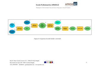 Escola Profissional da APRODAZ
Modelação em SIG da Rede Viária da Zona Urbana para a Vila de Nordeste
45
Rua Dr. Bruno Tavares Carreiro nº15 / 9500-055 Ponta Delgada
Rua Ernesto do Canto nº40 / 9500-312 Ponta Delgada
Telf: 296304300 / 296306810 / geral@aprodaz.com / www.aprodaz.com
Figura 53. Esquema do model builder construído
 
