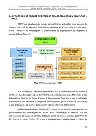 PROGRAMA DE ANÁLISE DE RESÍDUOS DE AGROTÓXICOS EM ALIMENTOS (PARA)
RELATÓRIO DE ATIVIDADES DE 2011 E DE 2012

2. O PROGRAM...
