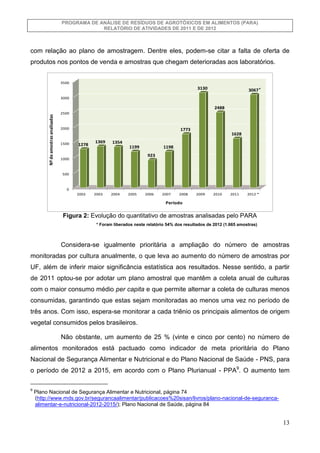 PROGRAMA DE ANÁLISE DE RESÍDUOS DE AGROTÓXICOS EM ALIMENTOS (PARA)
RELATÓRIO DE ATIVIDADES DE 2011 E DE 2012

com relação ...